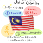 マレーシアデイ　国旗の意味