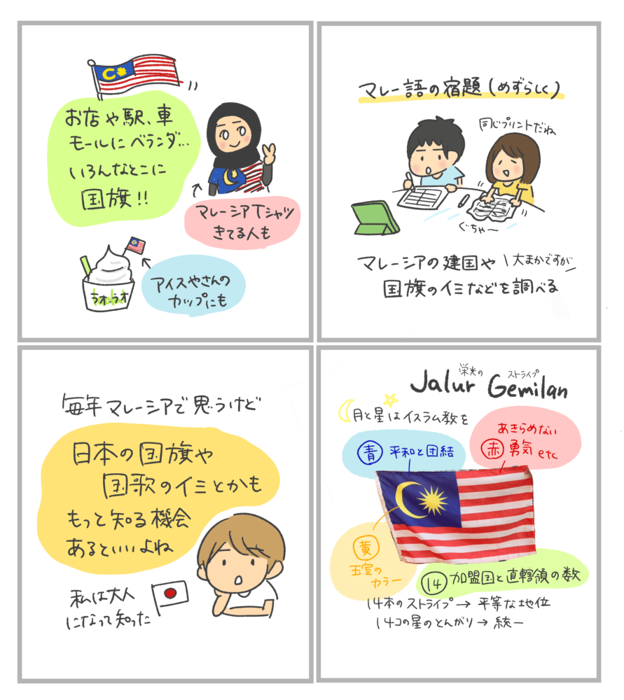 マレーシアデイ マレーシア国旗 意味